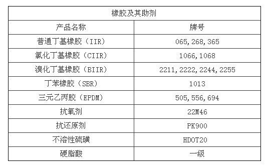 橡胶及其助剂